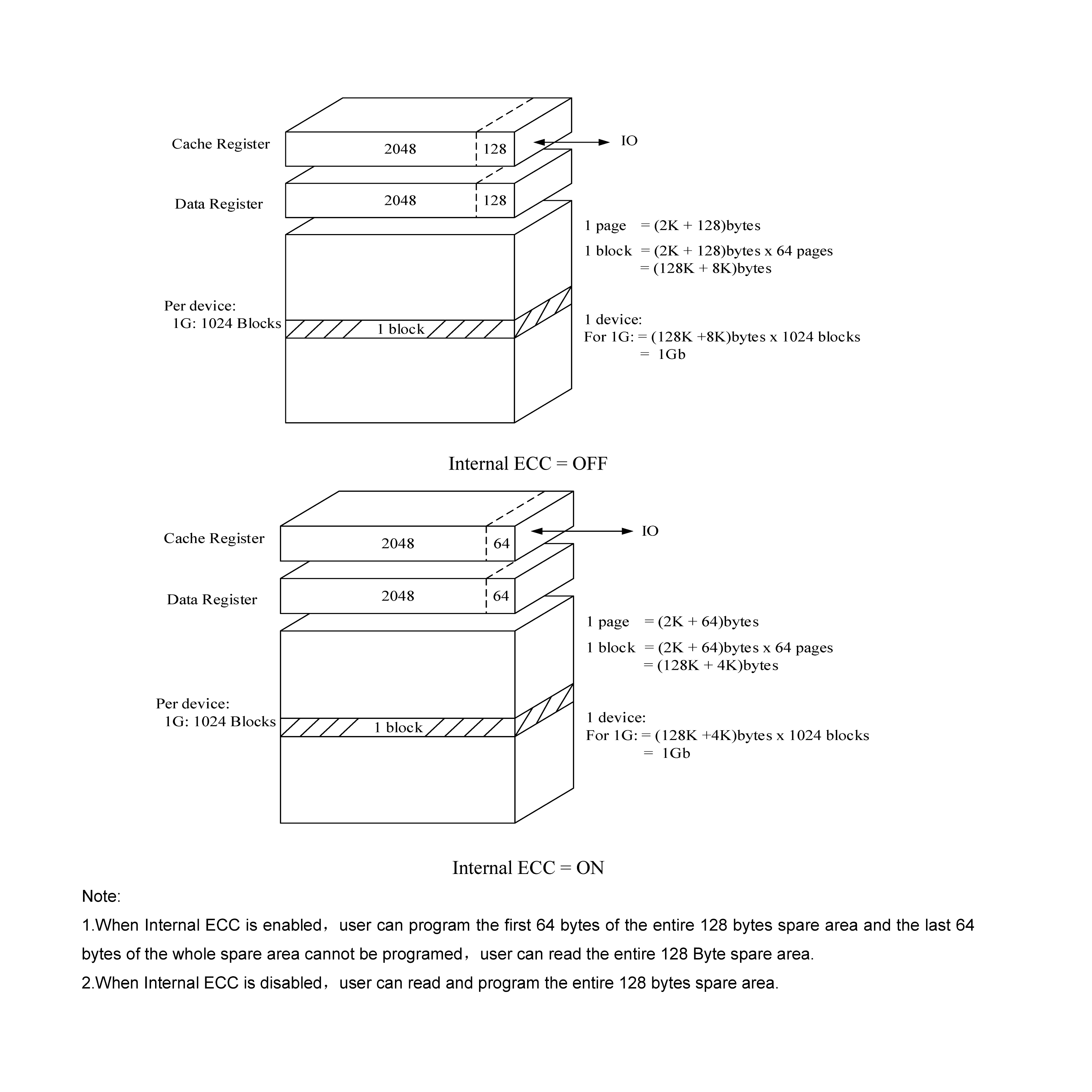 GigaDevice_GD5F1GM7RE_阵列结构
